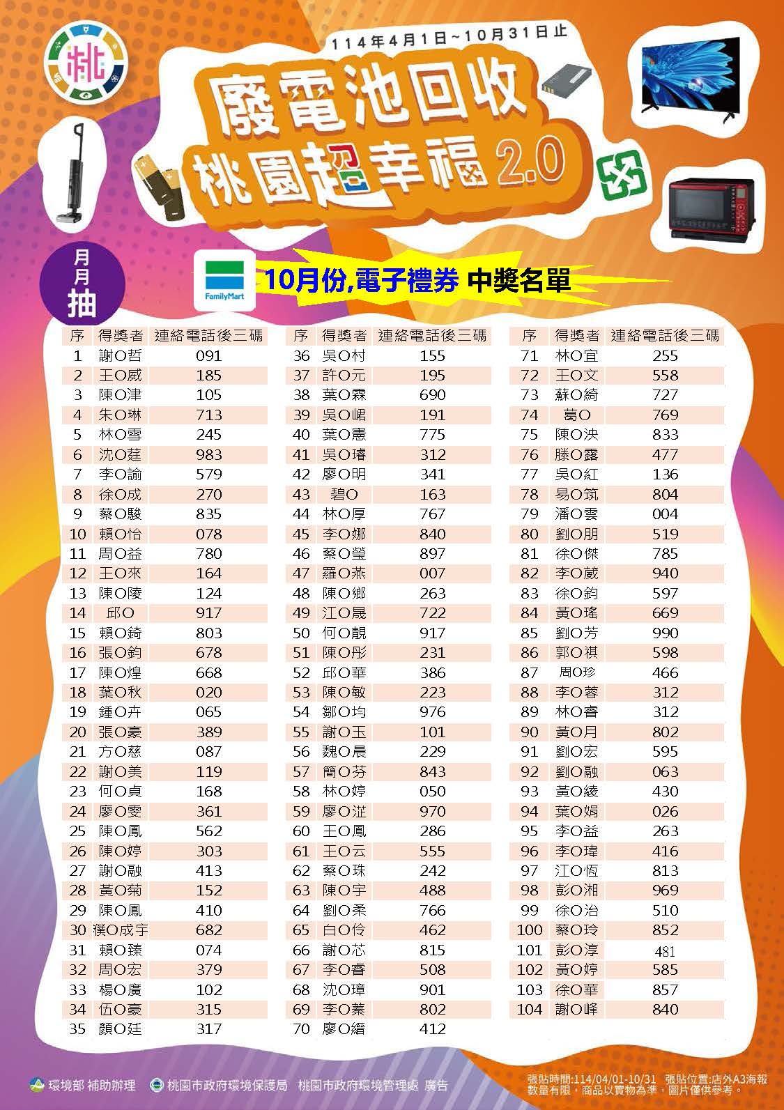 10月中獎名單 (3)